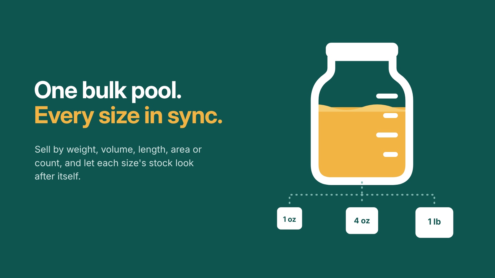 A jar of bulk stock feeding three package sizes: 1 oz, 4 oz and 1 lb.